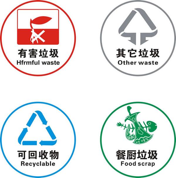 做好垃圾分类,只有环保一个理由吗?