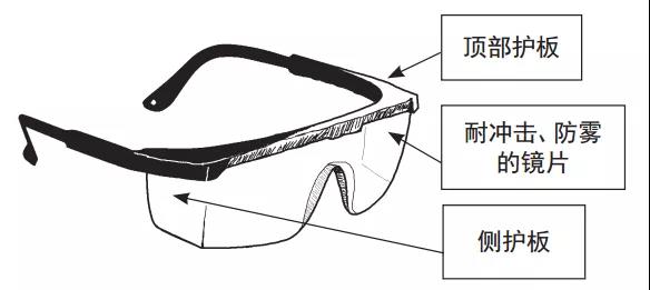 个人防护装备（一）：眼部防护